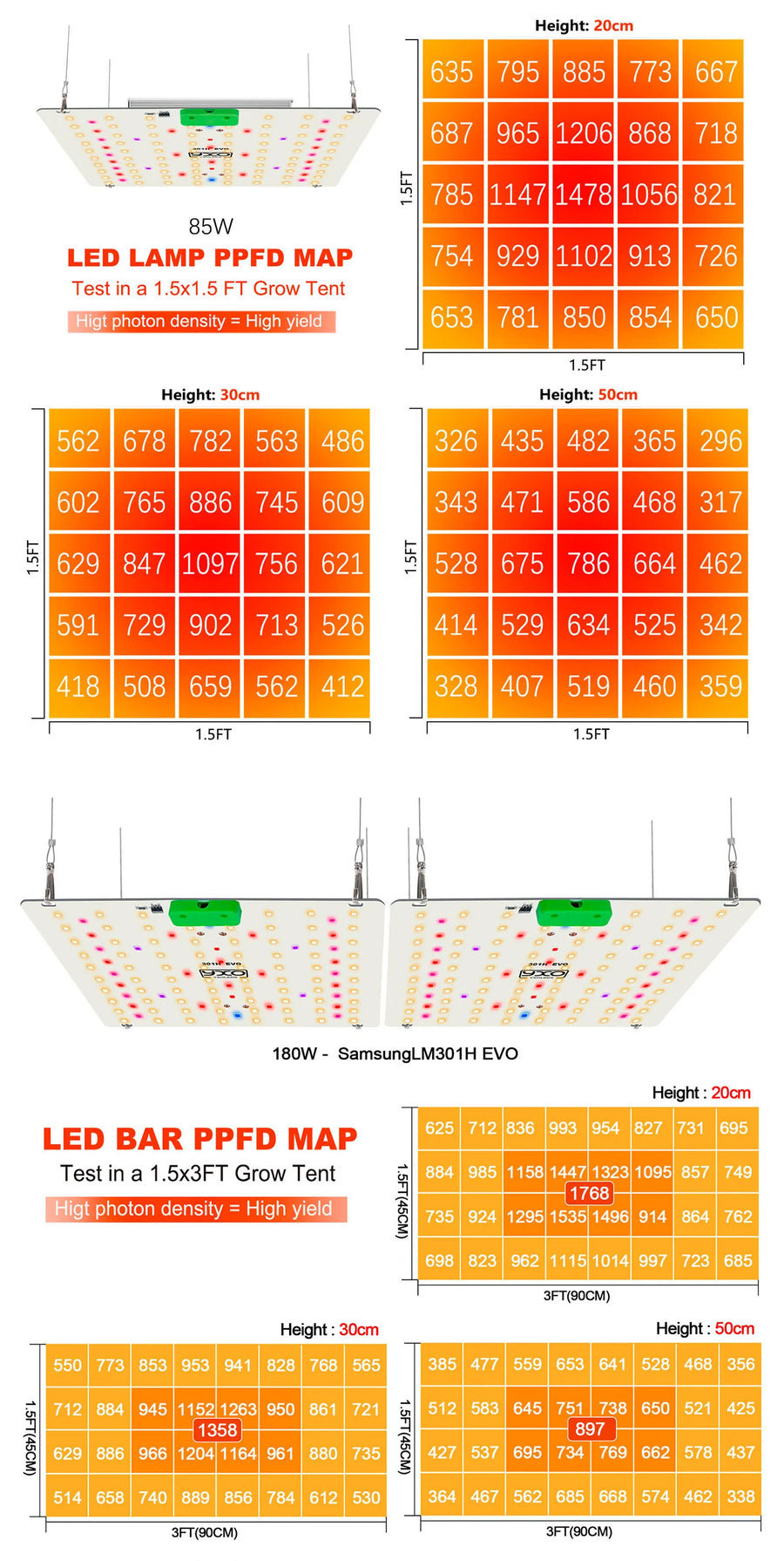 Slim aluminium 280 x 280 x 14mm LED grow light panel