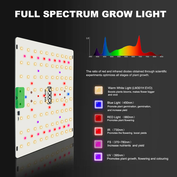 LM301H EVO 85W quantum board LED grow light - full spectrum panel