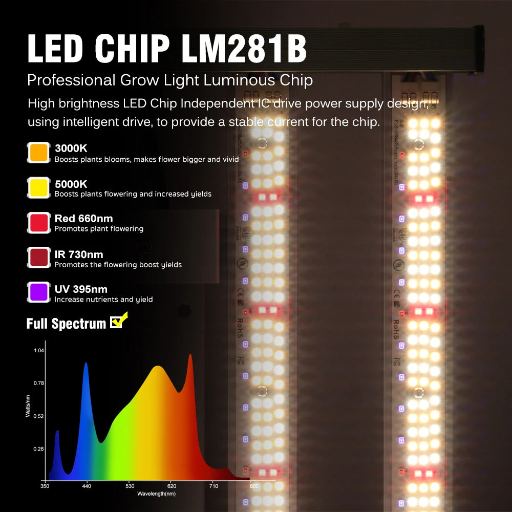🌱 Mini Full Spectrum LED Grow Light – Dual Mode Hydroponic Lamp for Vegetables & Greenhouse Cultivation