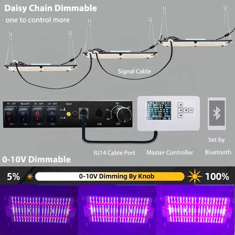 EVO 120W grow light with 5-channel dimming control