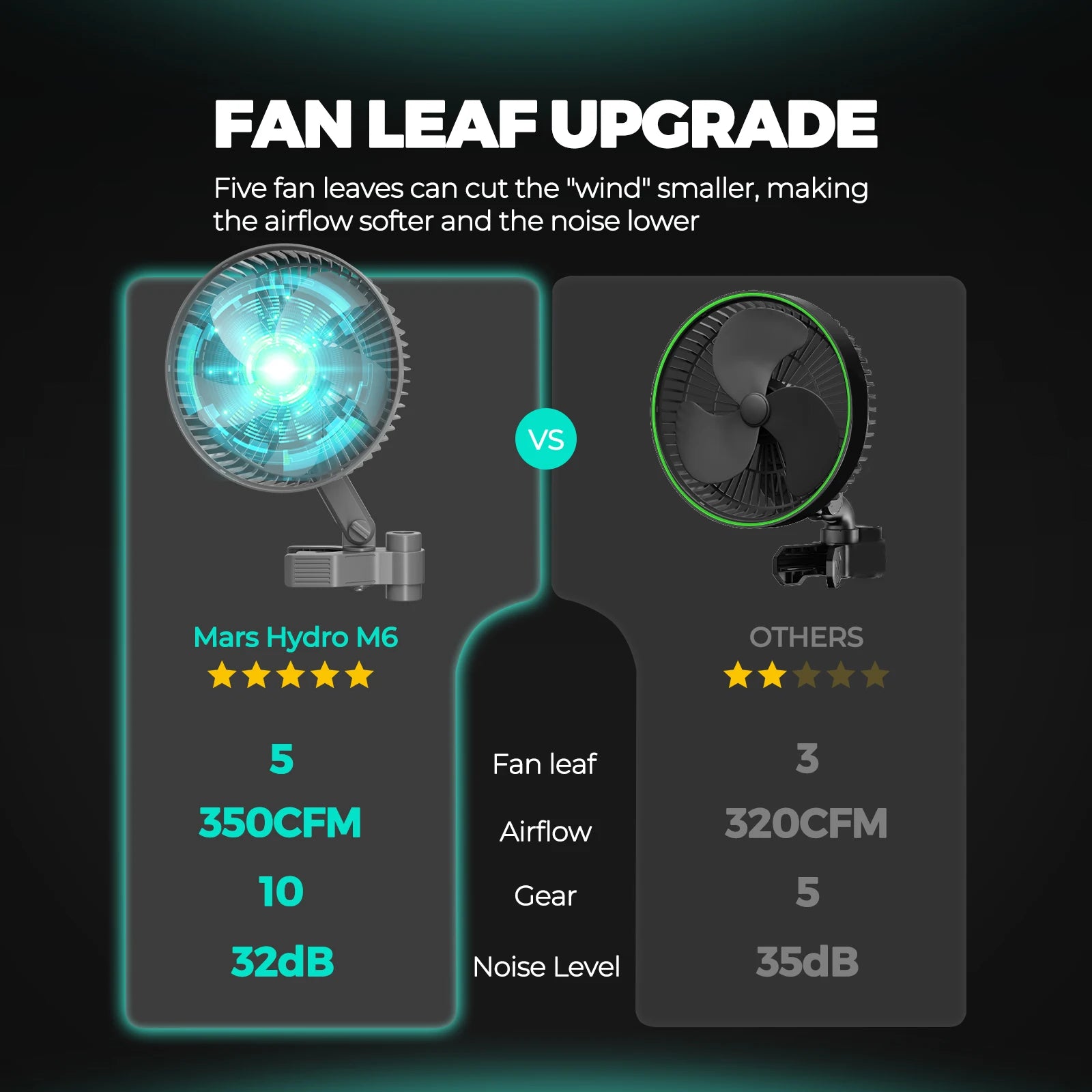 6-Inch Clip-On Oscillating Fan with EC Motor – Adjustable 10-Speed Air Circulation for Grow Tents