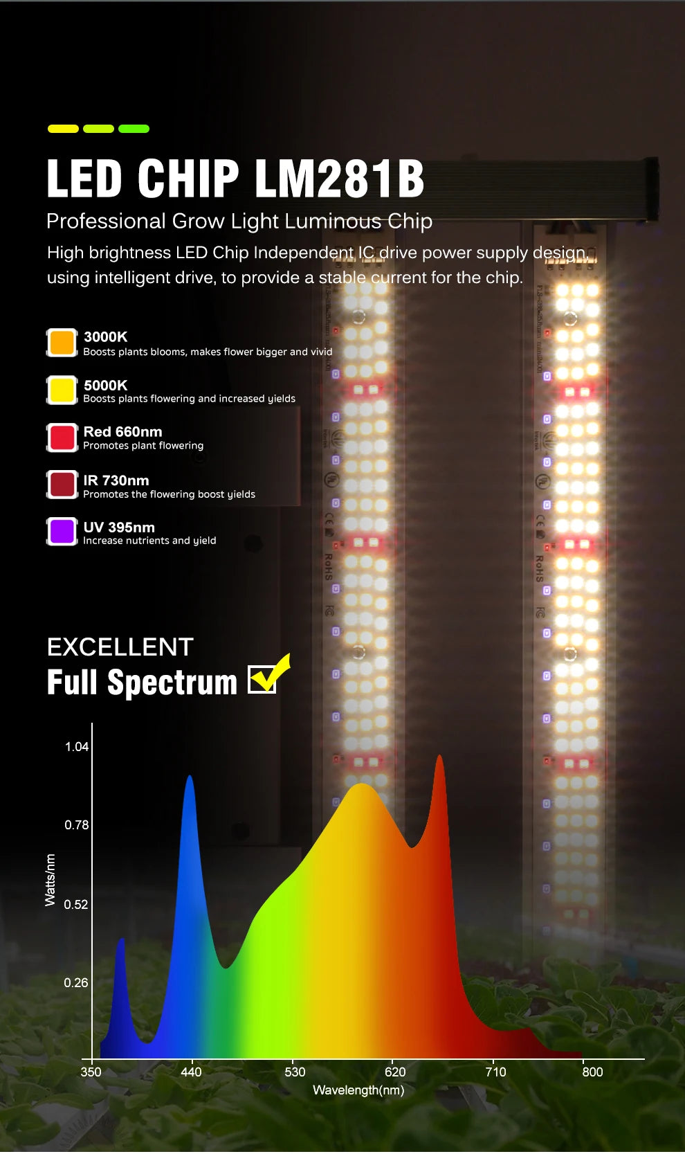 🌱 Mini Full Spectrum LED Grow Light – Dual Mode Hydroponic Lamp for Vegetables & Greenhouse Cultivation