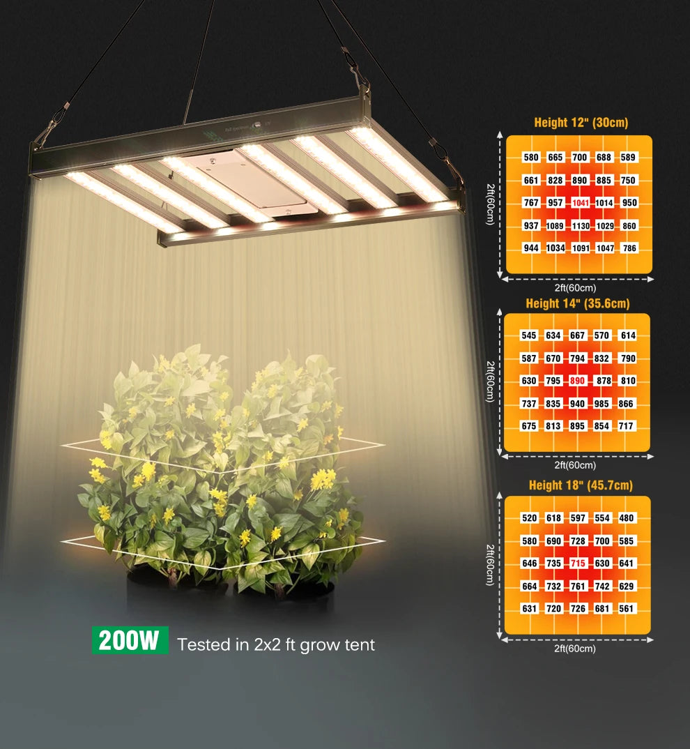 🌱 Mini Full Spectrum LED Grow Light – Dual Mode Hydroponic Lamp for Vegetables & Greenhouse Cultivation