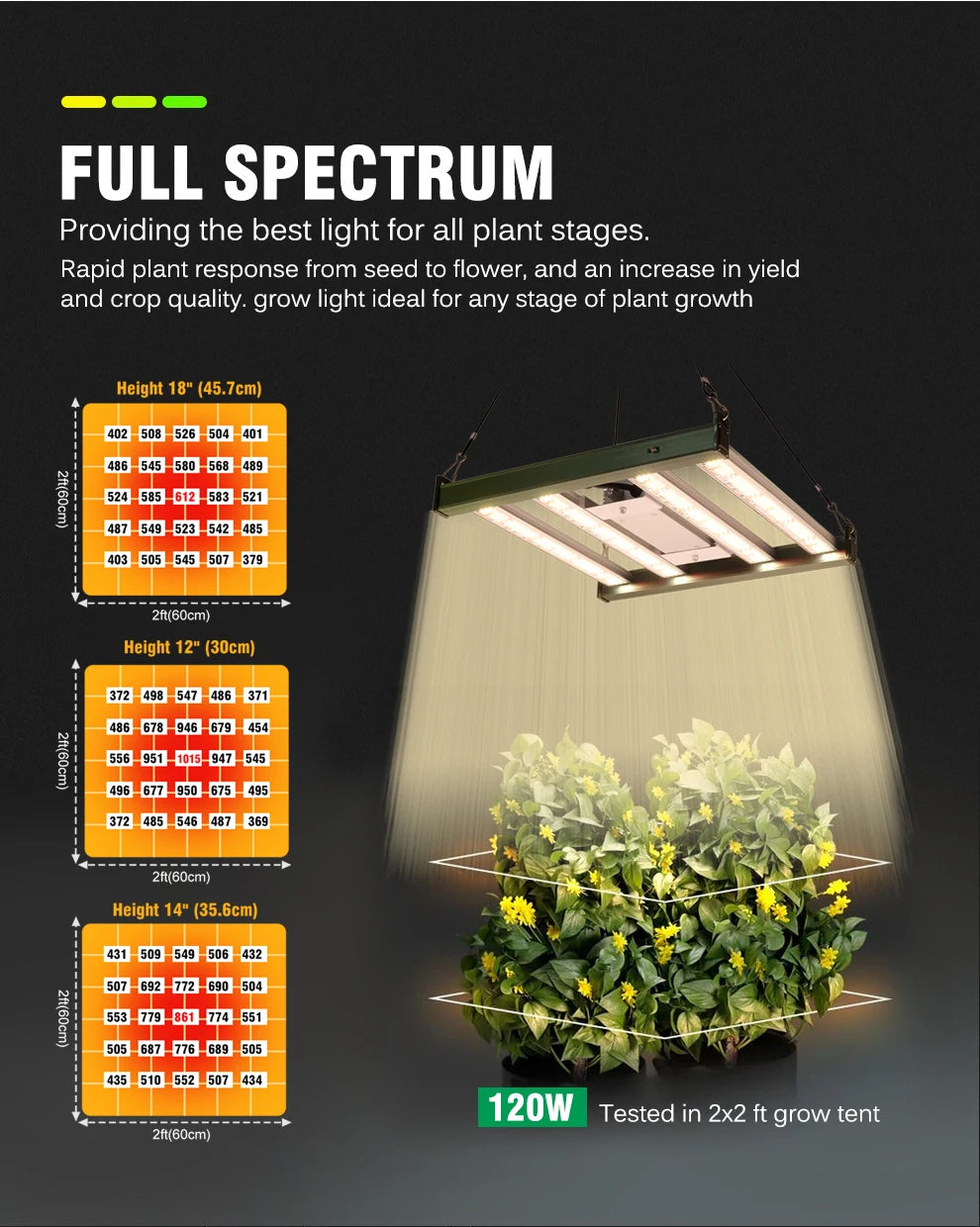 🌱 Mini Full Spectrum LED Grow Light – Dual Mode Hydroponic Lamp for Vegetables & Greenhouse Cultivation