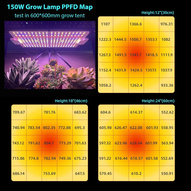 EVO 120W Full Spectrum LED Grow Light